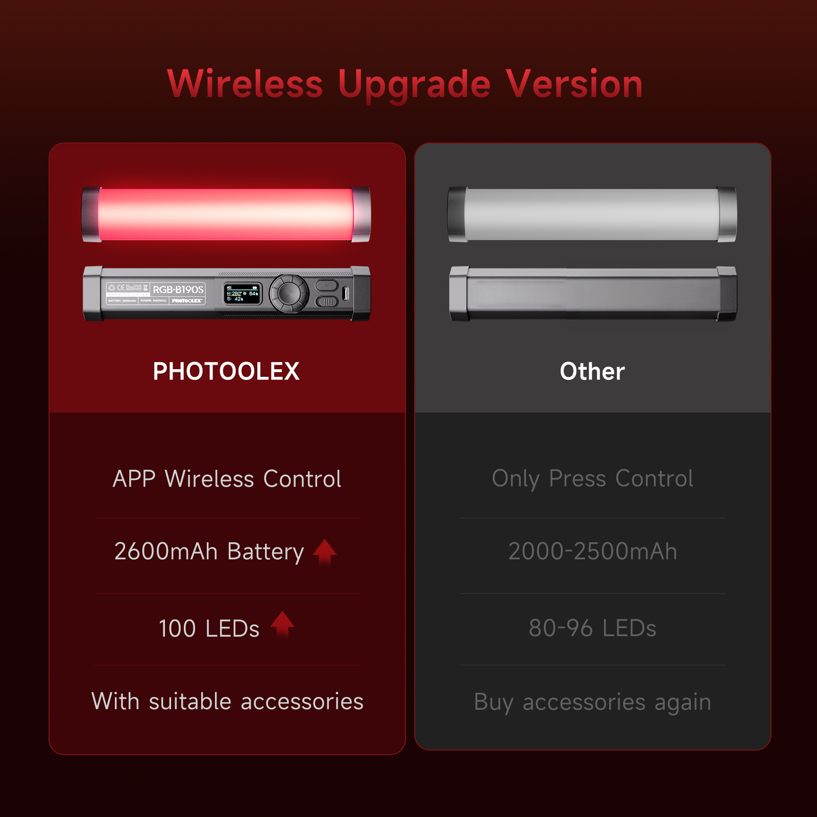 PHOTOOLEX RGB Video Light Hand - Photography Types Of Lighting 评论和价格